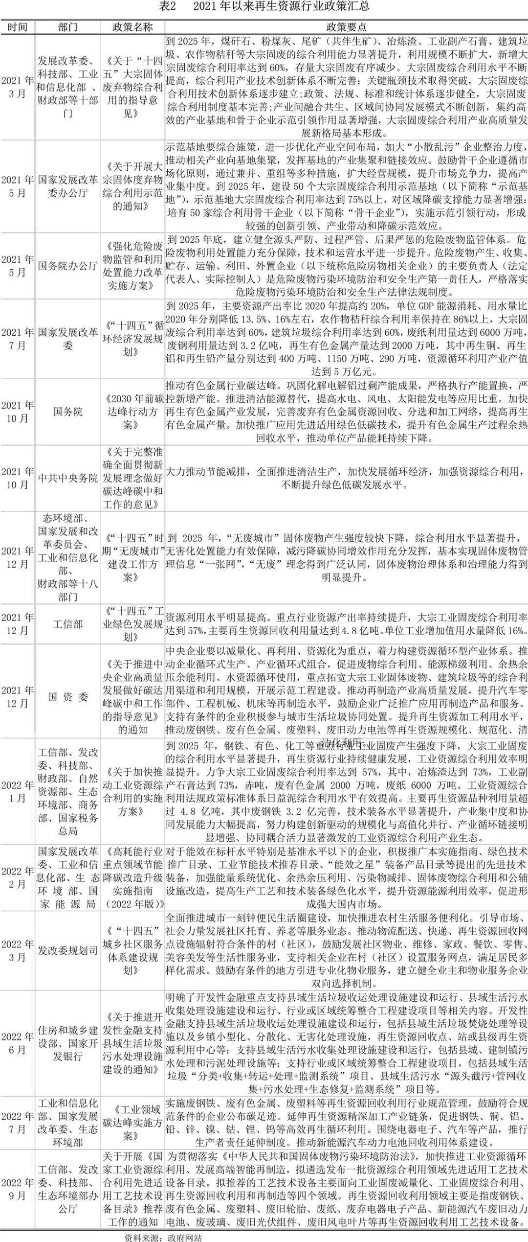 【世经开云 开云体育研究】再生资源行业分析(图2)