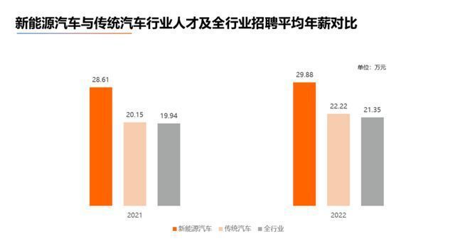 比亚迪计划招收800名清北名校毕开云体育 kaiyun.com 官网入口业生2023年新能源市占率40%-45%(图4) 比亚迪计划招收800名清北名校毕开云体育 kaiyun.com 官网入口业生2023年新能源市占率40%-45%(图4)