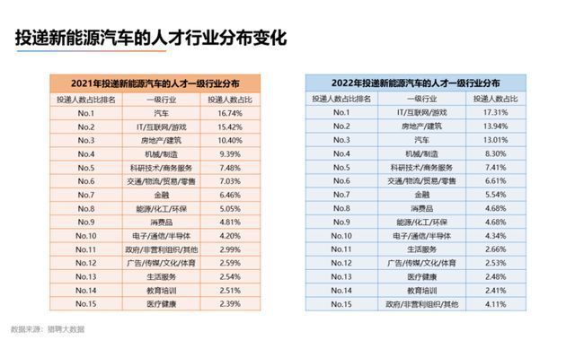 比亚迪计划招收800名清北名校毕开云体育 kaiyun.com 官网入口业生2023年新能源市占率40%-45%(图6) 比亚迪计划招收800名清北名校毕开云体育 kaiyun.com 官网入口业生2023年新能源市占率40%-45%(图6)