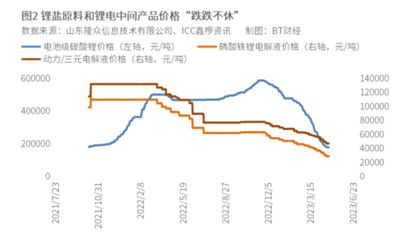 开云 开云体育车展新能源车爆火锂电产业链业绩却崩了?(图3) 开云 开云体育车展新能源车爆火锂电产业链业绩却崩了?(图3)