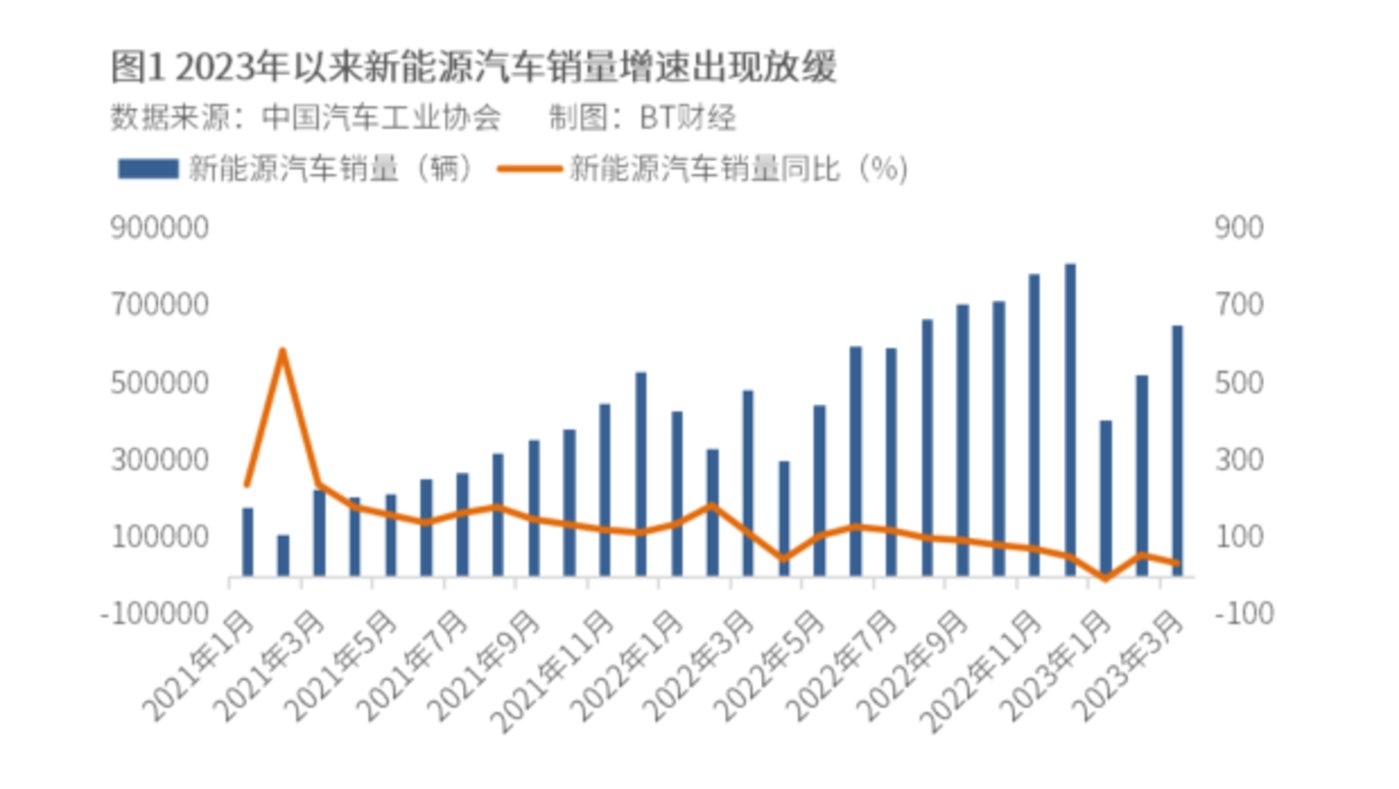 开云 开云体育车展新能源车爆火锂电产业链业绩却崩了?(图2) 开云 开云体育车展新能源车爆火锂电产业链业绩却崩了?(图2)