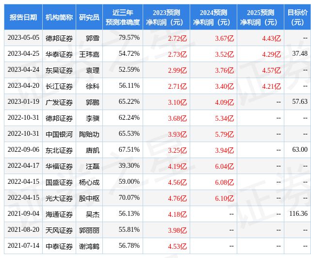 开云 开云体育官网英科再生：4月27日召开业绩说明会者参与(图1)