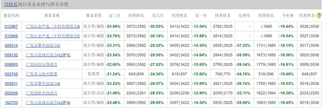 新能源历史大底来了?超六成基民投票“Kaiyun 开云没来”(图3) 新能源历史大底来了?超六成基民投票“Kaiyun 开云没来”(图3)