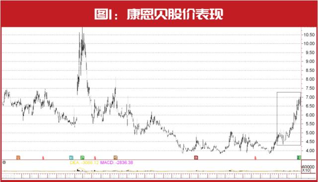 QFII重点加码的新能源公司 “中东富豪”操盘了多只医药股开云 开云体育官网(图2) QFII重点加码的新能源公司 “中东富豪”操盘了多只医药股开云 开云体育官网(图2)