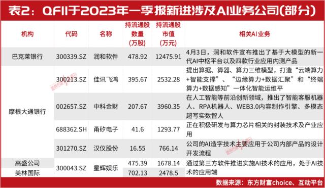 QFII重点加码的新能源公司 “中东富豪”操盘了多只医药股开云 开云体育官网(图4) QFII重点加码的新能源公司 “中东富豪”操盘了多只医药股开云 开云体育官网(图4)
