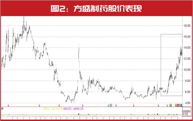 QFII重点加码的新能源公司 “中东富豪”操盘了多只医药股开云 开云体育官网(图3) QFII重点加码的新能源公司 “中东富豪”操盘了多只医药股开云 开云体育官网(图3)