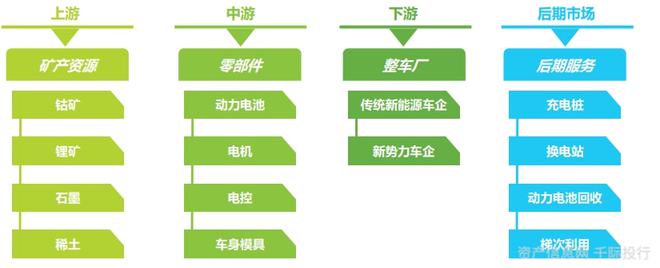 开云 开云体育官网新能源汽车行业一览(纯电动、插电式混合动力、燃料电池)(图1) 开云 开云体育官网新能源汽车行业一览(纯电动、插电式混合动力、燃料电池)(图1)