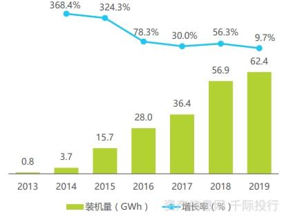 开云 开云体育官网新能源汽车行业一览(纯电动、插电式混合动力、燃料电池)(图3) 开云 开云体育官网新能源汽车行业一览(纯电动、插电式混合动力、燃料电池)(图3)