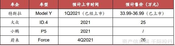 开云 开云体育官网新能源汽车行业一览(纯电动、插电式混合动力、燃料电池)(图5) 开云 开云体育官网新能源汽车行业一览(纯电动、插电式混合动力、燃料电池)(图5)