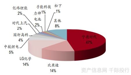开云 开云体育官网新能源汽车行业一览(纯电动、插电式混合动力、燃料电池)(图6) 开云 开云体育官网新能源汽车行业一览(纯电动、插电式混合动力、燃料电池)(图6)