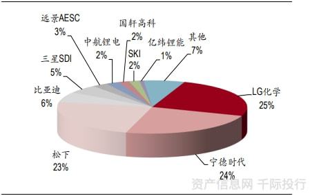 开云 开云体育官网新能源汽车行业一览(纯电动、插电式混合动力、燃料电池)(图7) 开云 开云体育官网新能源汽车行业一览(纯电动、插电式混合动力、燃料电池)(图7)