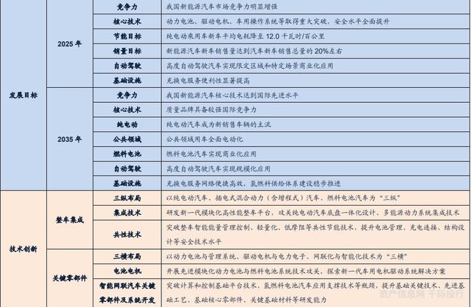 开云 开云体育官网新能源汽车行业一览(纯电动、插电式混合动力、燃料电池)(图9) 开云 开云体育官网新能源汽车行业一览(纯电动、插电式混合动力、燃料电池)(图9)