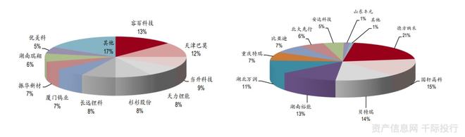 开云 开云体育官网新能源汽车行业一览(纯电动、插电式混合动力、燃料电池)(图8) 开云 开云体育官网新能源汽车行业一览(纯电动、插电式混合动力、燃料电池)(图8)
