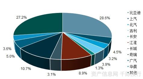 开云 开云体育官网新能源汽车行业一览(纯电动、插电式混合动力、燃料电池)(图11) 开云 开云体育官网新能源汽车行业一览(纯电动、插电式混合动力、燃料电池)(图11)