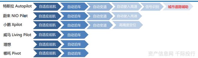 开云 开云体育官网新能源汽车行业一览(纯电动、插电式混合动力、燃料电池)(图14) 开云 开云体育官网新能源汽车行业一览(纯电动、插电式混合动力、燃料电池)(图14)