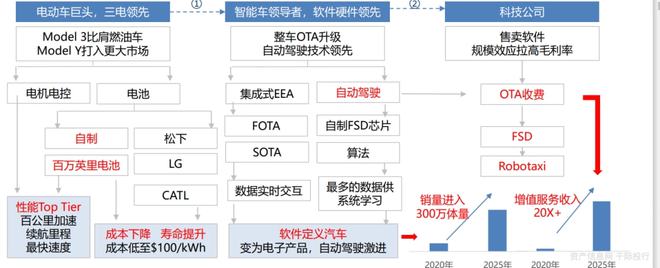 开云 开云体育官网新能源汽车行业一览(纯电动、插电式混合动力、燃料电池)(图15) 开云 开云体育官网新能源汽车行业一览(纯电动、插电式混合动力、燃料电池)(图15)