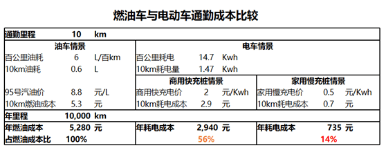 “新能源”势在必行全球新能源Kaiyun 开云汽车未来可期!(图1) “新能源”势在必行全球新能源Kaiyun 开云汽车未来可期!(图1)