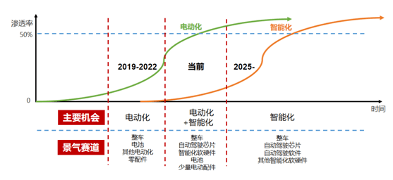“新能源”势在必行全球新能源Kaiyun 开云汽车未来可期!(图4) “新能源”势在必行全球新能源Kaiyun 开云汽车未来可期!(图4)