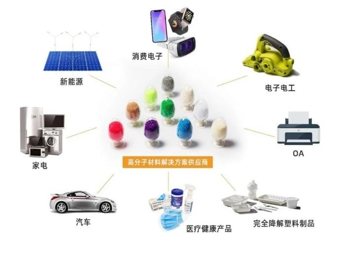 Kaiyun 开云抢滩新能源材料高潜力赛道 市场扩容为金发科技增添发展新动能(图5) Kaiyun 开云抢滩新能源材料高潜力赛道 市场扩容为金发科技增添发展新动能(图5)