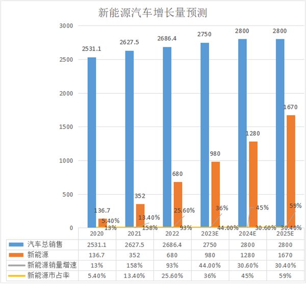 新能源车带来三大巨变后市场还有哪些红利开云 开云体育平台?(图1) 新能源车带来三大巨变后市场还有哪些红利开云 开云体育平台?(图1)
