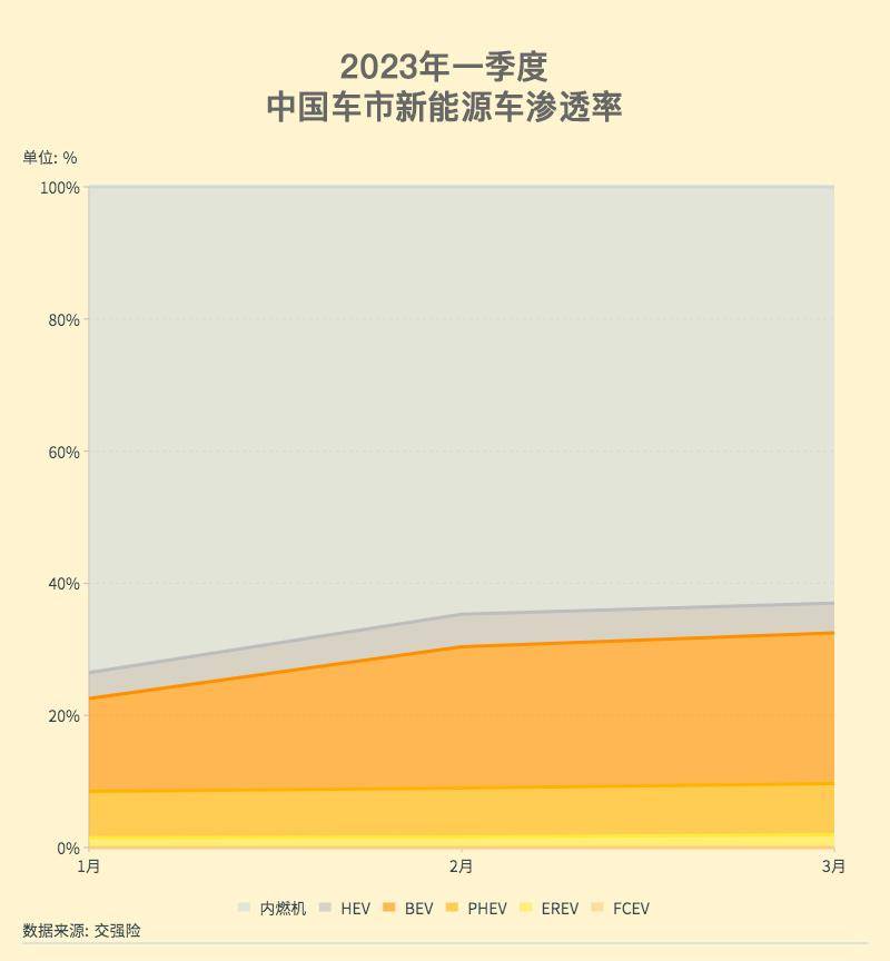 第一季度新能源转型排行榜:多数企业渗透率仍不足20%开云 开云体育(图1) 第一季度新能源转型排行榜:多数企业渗透率仍不足20%开云 开云体育(图1)