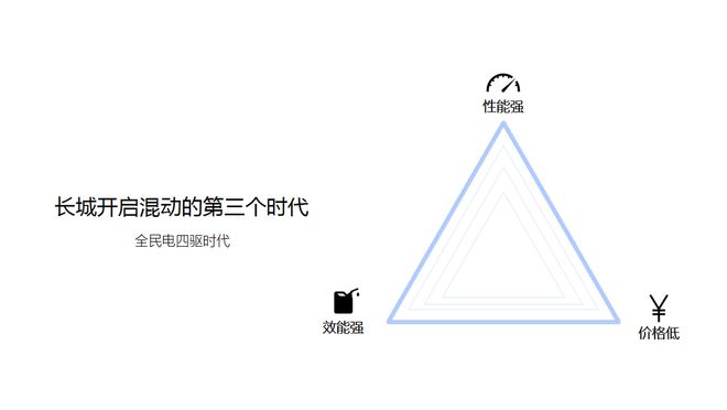 决战新能源汽车下半场 混开云APP 开云官网入口动新物种全新Hi4登陆上海(图4) 决战新能源汽车下半场 混开云APP 开云官网入口动新物种全新Hi4登陆上海(图4)