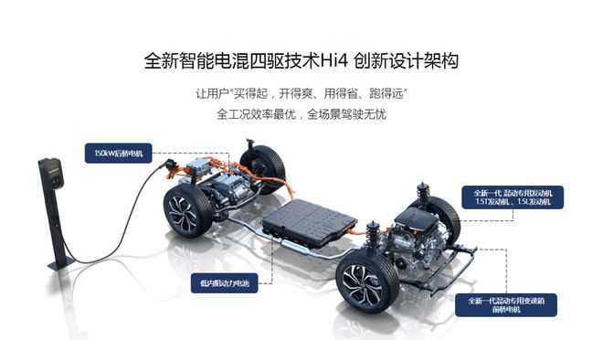 决战新能源汽车下半场 混开云APP 开云官网入口动新物种全新Hi4登陆上海(图5) 决战新能源汽车下半场 混开云APP 开云官网入口动新物种全新Hi4登陆上海(图5)