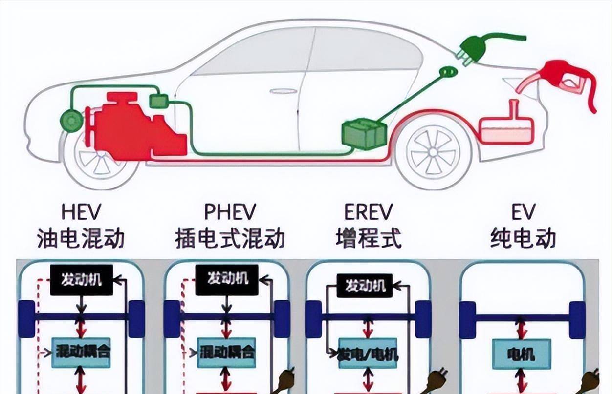 你会买新能源车吗?买新能源车你得提前了解的几个关键词!Kaiyun 开云(图2) 你会买新能源车吗?买新能源车你得提前了解的几个关键词!Kaiyun 开云(图2)