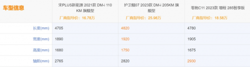 开云 开云体育三款新能源车大比拼:除了续航还要看能耗和空间!(图3) 开云 开云体育三款新能源车大比拼:除了续航还要看能耗和空间!(图3)