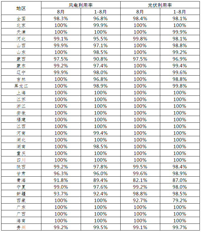开云体育 开云官网新能源利用什么是新能源利用?的最新报道(图3) 开云体育 开云官网新能源利用什么是新能源利用?的最新报道(图3)