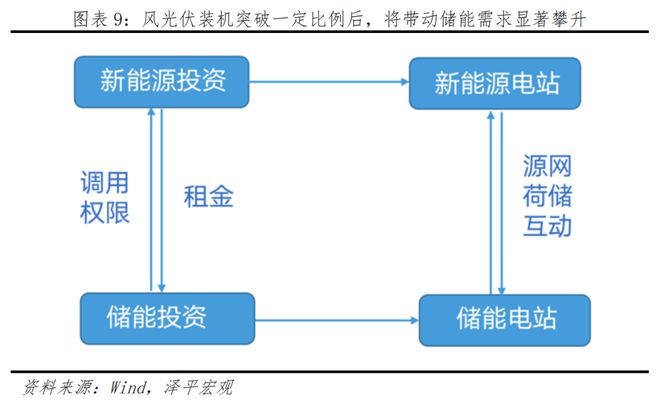 中国新能源十大新趋势开云APP 开云官网入口(图6) 中国新能源十大新趋势开云APP 开云官网入口(图6)