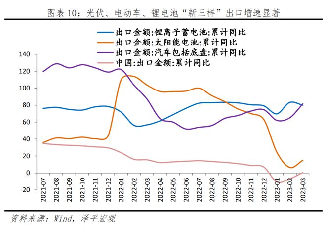中国新能源十大新趋势开云APP 开云官网入口(图7) 中国新能源十大新趋势开云APP 开云官网入口(图7)