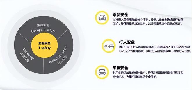 新能源车电池翻车了?长城汽车用技术实力塑造自主车企安全新标杆开云 开云体育(图4) 新能源车电池翻车了?长城汽车用技术实力塑造自主车企安全新标杆开云 开云体育(图4)