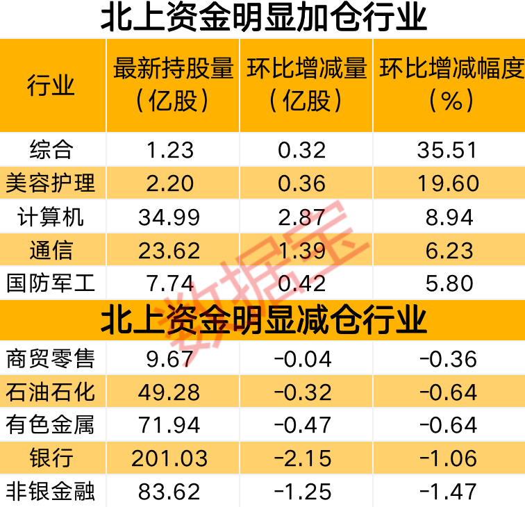 新能源汽车龙头月销创新高北上资金大开云 开云体育官网幅净流入!重磅蓝皮书发布(图1) 新能源汽车龙头月销创新高北上资金大开云 开云体育官网幅净流入!重磅蓝皮书发布(图1)