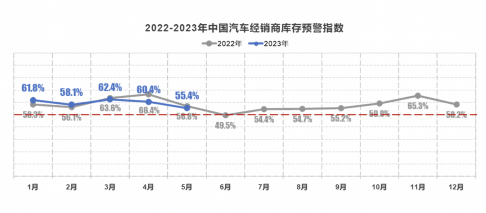 开云 开云体育平台5月汽车消费温和回升:新能源汽车延续高增长态势(图1) 开云 开云体育平台5月汽车消费温和回升:新能源汽车延续高增长态势(图1)