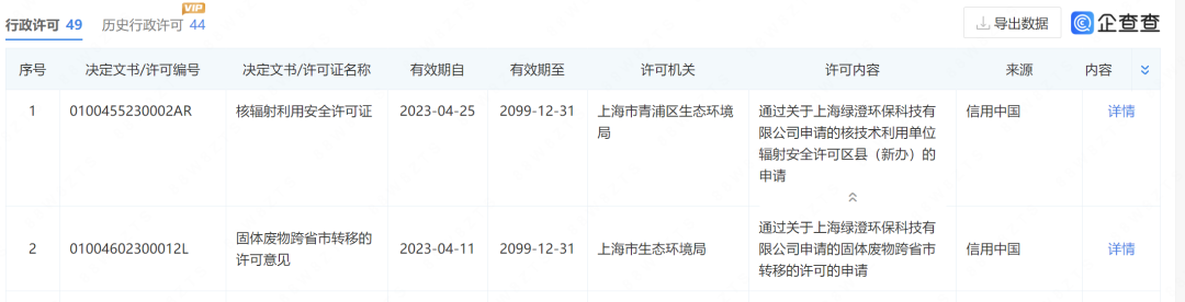 上海30年老牌企业突发爆燃起火!市民:几百米Kaiyun 开云体育外就看到黑烟!官方通报…(图6) 上海30年老牌企业突发爆燃起火!市民:几百米Kaiyun 开云体育外就看到黑烟!官方通报…(图6)