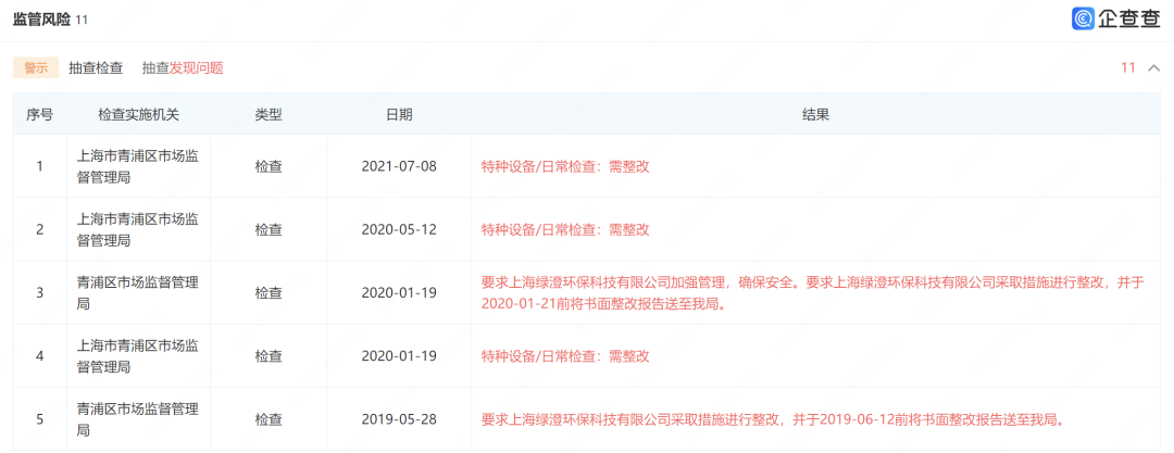 上海30年老牌企业突发爆燃起火!市民:几百米Kaiyun 开云体育外就看到黑烟!官方通报…(图8) 上海30年老牌企业突发爆燃起火!市民:几百米Kaiyun 开云体育外就看到黑烟!官方通报…(图8)