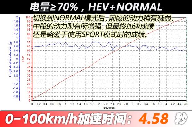 【开云APP 开云官网入口图】唐新能源加速时间_百公里加速_汽车之家(图2)