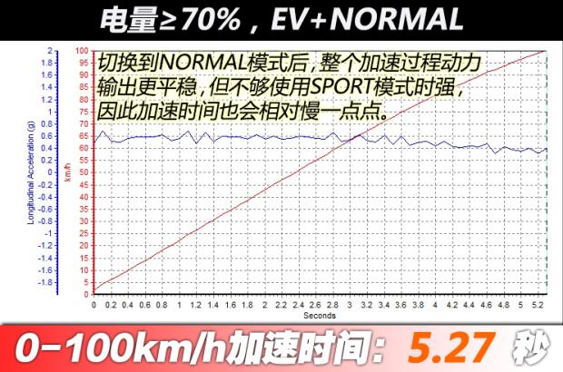 【开云APP 开云官网入口图】唐新能源加速时间_百公里加速_汽车之家(图4)