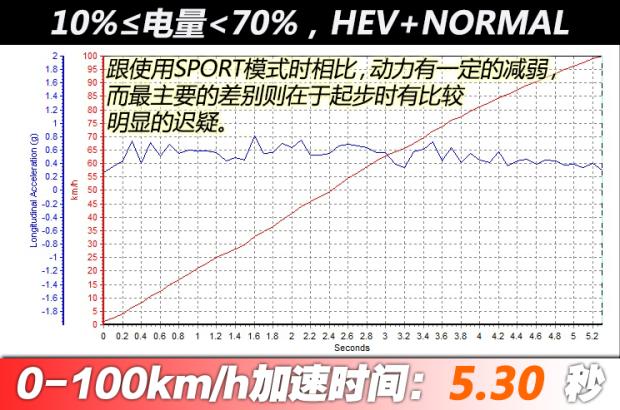 【开云APP 开云官网入口图】唐新能源加速时间_百公里加速_汽车之家(图6)