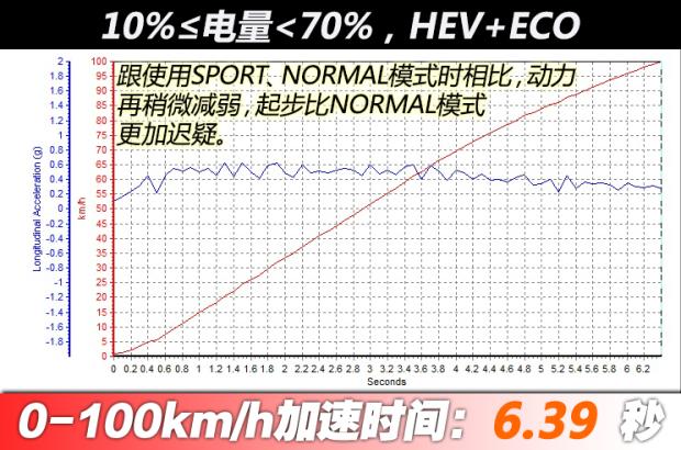 【开云APP 开云官网入口图】唐新能源加速时间_百公里加速_汽车之家(图7)