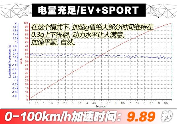 【开云APP 开云官网入口图】唐新能源加速时间_百公里加速_汽车之家(图15)