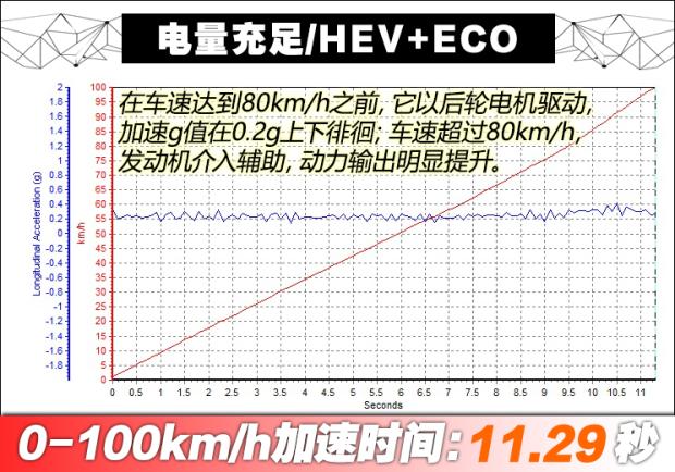 【开云APP 开云官网入口图】唐新能源加速时间_百公里加速_汽车之家(图14)