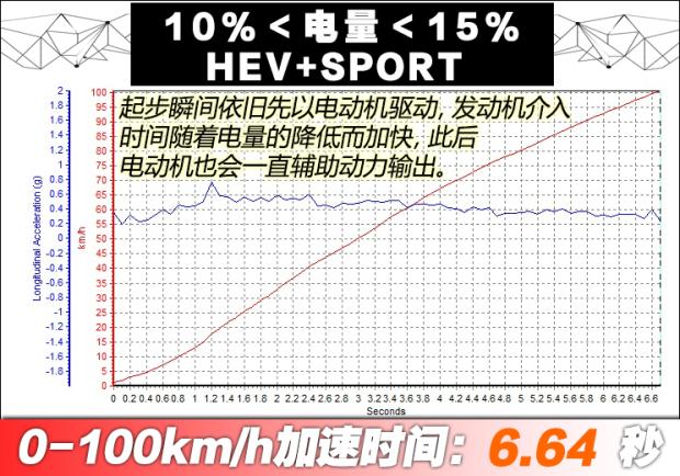 【开云APP 开云官网入口图】唐新能源加速时间_百公里加速_汽车之家(图13)