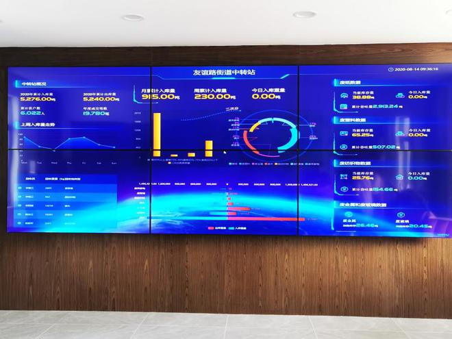 开云 开云体育官网再生资源回收量同比去年增长311%上海这个街道是怎么做到的?(图4) 开云 开云体育官网再生资源回收量同比去年增长311%上海这个街道是怎么做到的?(图4)