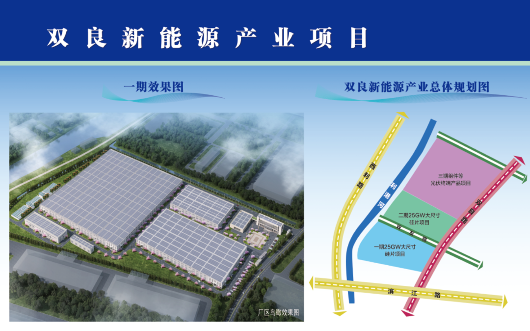开云 开云体育平台双良新能源产业一期项目开工 杜小刚启动项目并培土奠基(图1)
