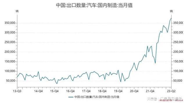 开云 开云体育官网2023新能源车核心产业链值得收藏(图1)