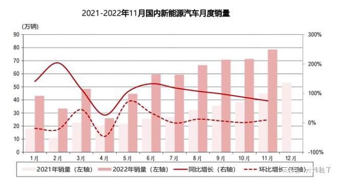 开云体育 开云平台新能源动力电池需求井喷式增长新能源VCPE 年内超千亿。(图5) 开云体育 开云平台新能源动力电池需求井喷式增长新能源VCPE 年内超千亿。(图5)