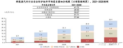 开云体育 开云平台新能源动力电池需求井喷式增长新能源VCPE 年内超千亿。(图7) 开云体育 开云平台新能源动力电池需求井喷式增长新能源VCPE 年内超千亿。(图7)