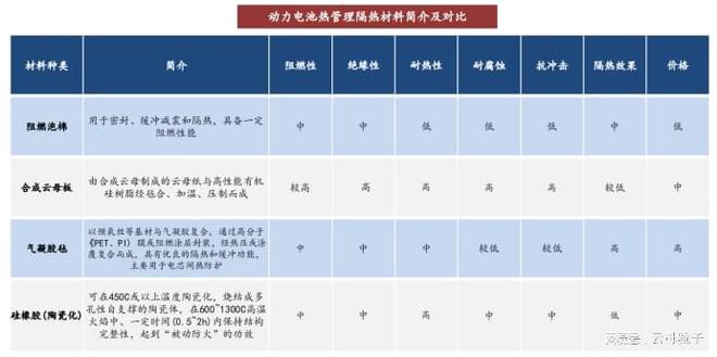 开云体育 开云平台新能源动力电池需求井喷式增长新能源VCPE 年内超千亿。(图6) 开云体育 开云平台新能源动力电池需求井喷式增长新能源VCPE 年内超千亿。(图6)